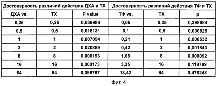 Фармацевтическая композиция для лечения онкологических заболеваний (патент 2463053)