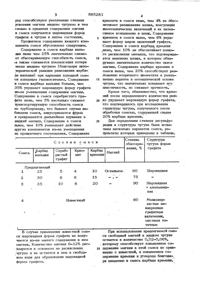 Смесь для десульфурации чугуна (патент 885281)