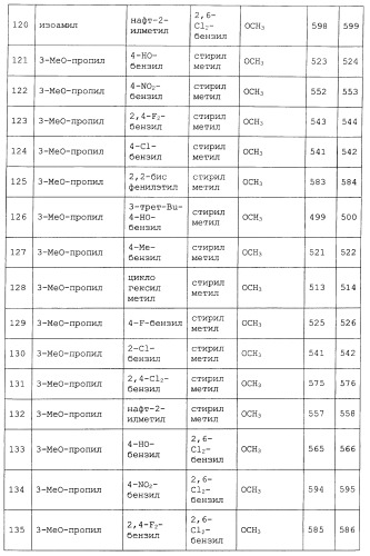 Миметики с обратной конфигурацией и относящиеся к ним способы (патент 2434017)