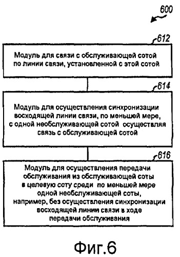 Расширенная поддержка мобильности для беспроводной связи (патент 2426272)