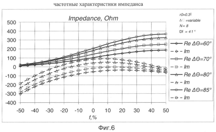Компактная антенна круговой поляризации с расширенной полосой частот (патент 2380799)