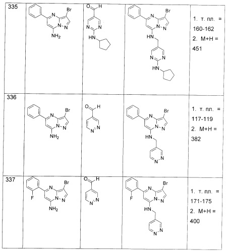 Новые пиразолопиримидины как ингибиторы циклин-зависимой киназы (патент 2380369)