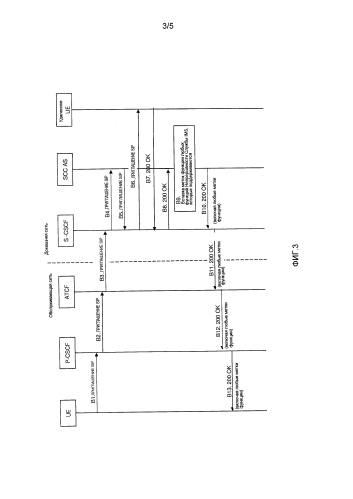 Способы и устройство для поддержки реализации непрерывности службы ims (патент 2584468)