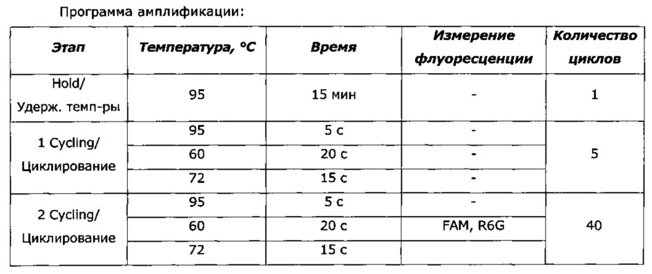 Набор реагентов для выявления днк chlamydia trachomatis и его применение (патент 2621863)