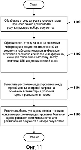 Ранжирование результатов поиска с использованием расстояния редактирования и информации о документе (патент 2501078)