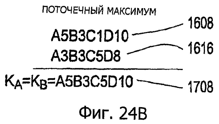 Модель синхронизации равноправных участников (патент 2419865)