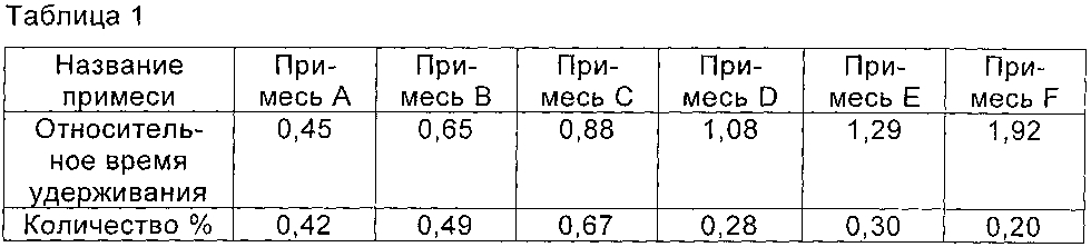 Циклопептидное соединение высокой чистоты, а также способ его получения и его применение (патент 2603345)