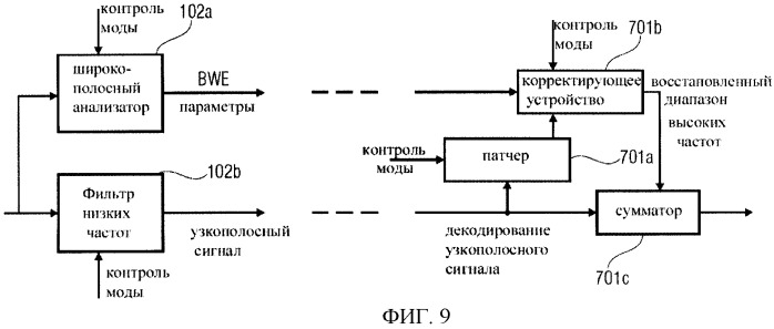 Схема аудиокодирования/декодирования с переключением байпас (патент 2483364)