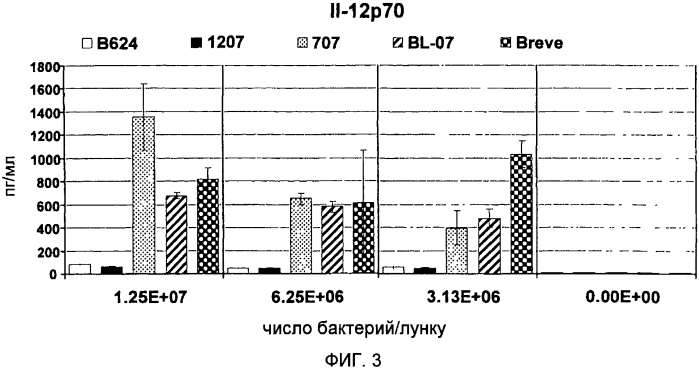 Пробиотическая бифидобактерия bifidobacterium longum (патент 2570557)