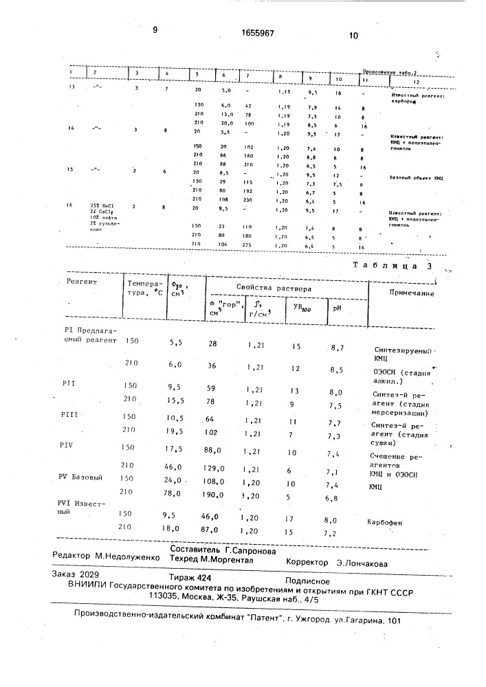 Реагент для обработки глинистых буровых растворов (патент 1655967)