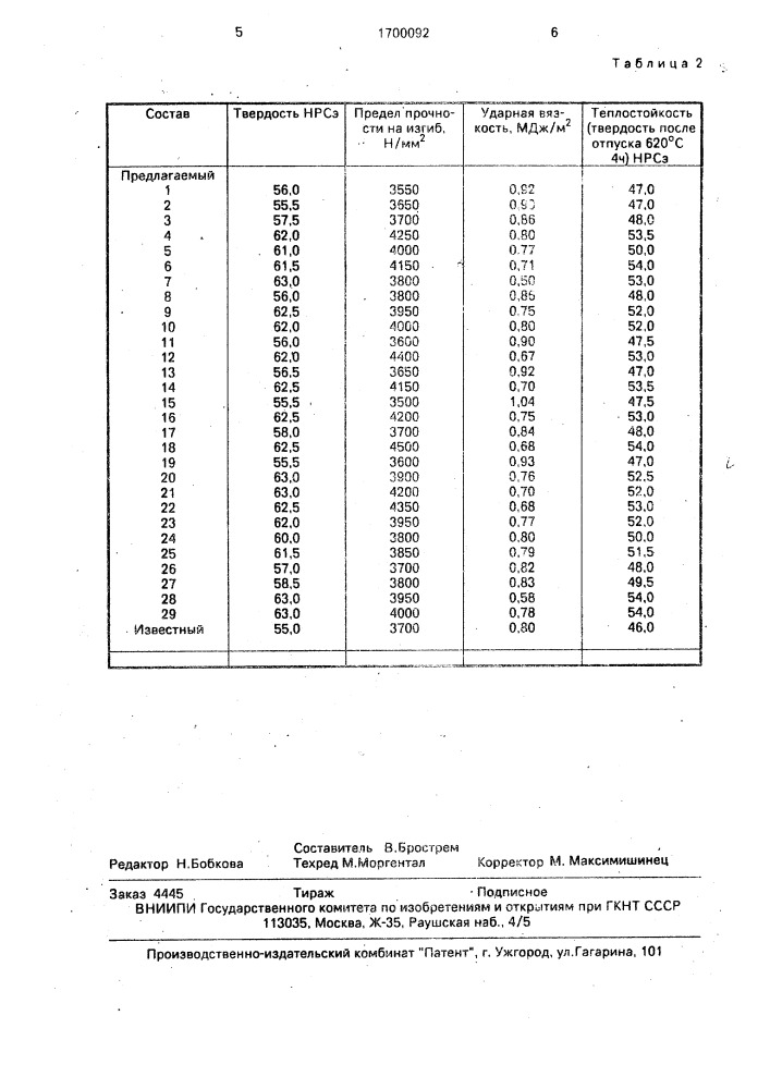 Инструментальная сталь (патент 1700092)