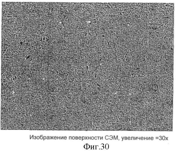 Аддитивные композиции для обработки различных основ (патент 2409303)