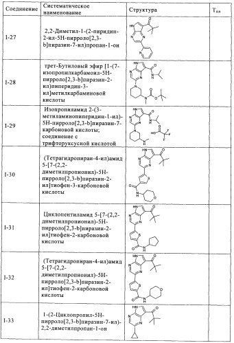 Пирролопиразиновые ингибиторы киназы (патент 2503676)