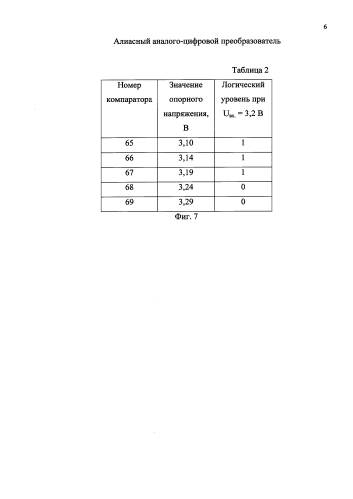 Алиасный аналого-цифровой преобразователь (патент 2589388)