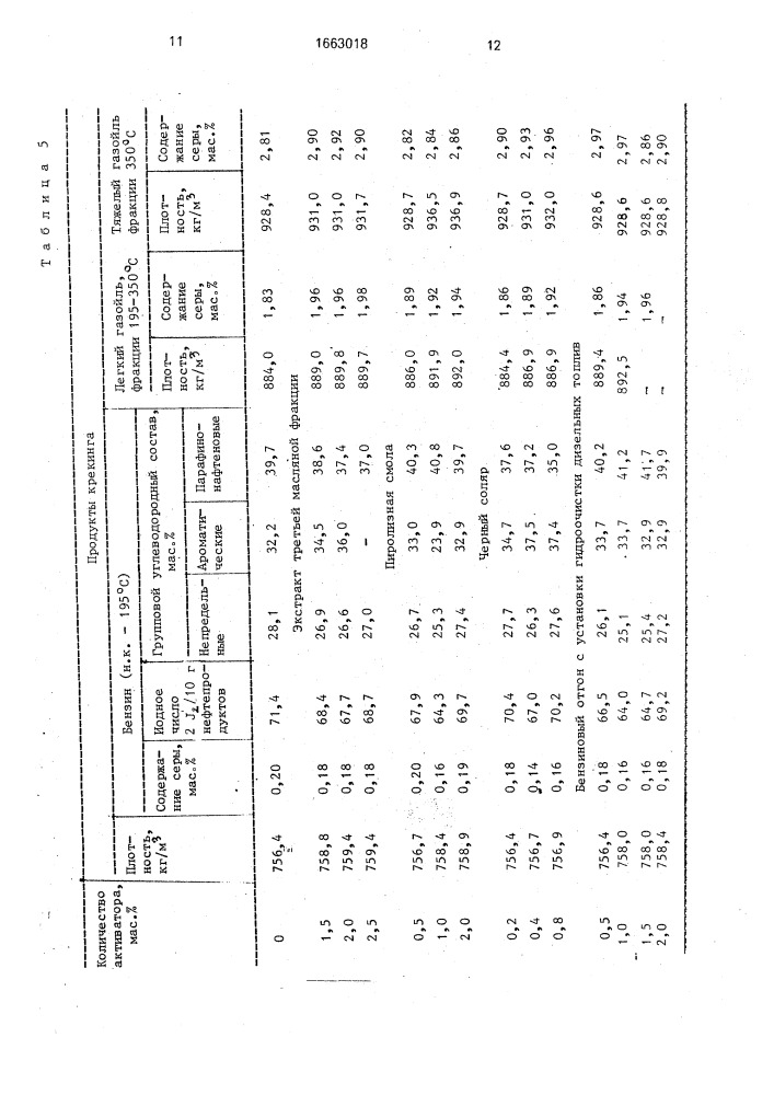 Способ получения каталитического дистиллята (патент 1663018)