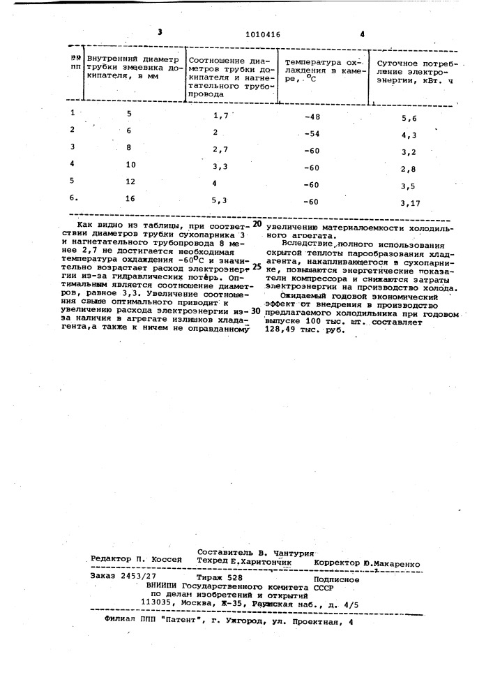 Холодильник для хранения замороженных продуктов (патент 1010416)