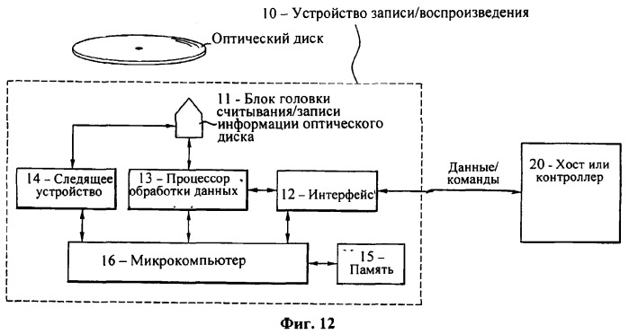 Носитель записи, способ конфигурирования его управляющей информации, способ записи или воспроизведения данных с ее использованием и служащее для этого устройство (патент 2378717)
