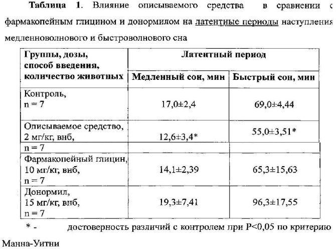 Средство для лечения и профилактики нарушений сна (патент 2566713)