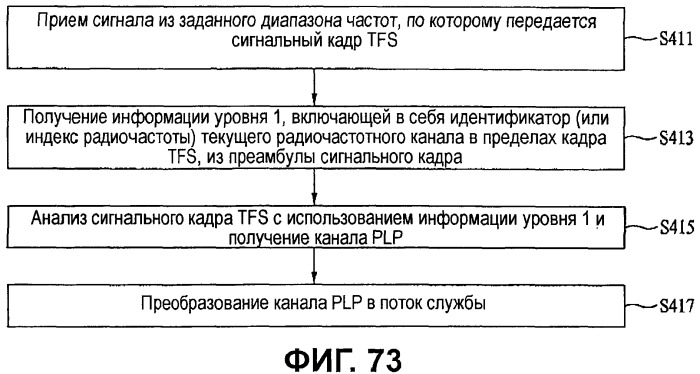 Устройство для передачи и приема сигнала и способ передачи и приема сигнала (патент 2475986)