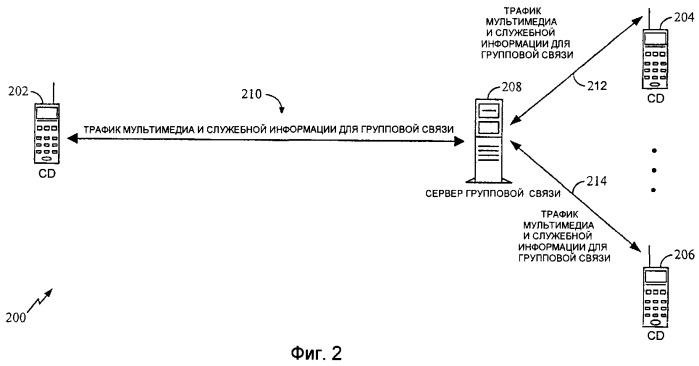 Способ и устройство для совместного использования пользовательской информации в сети групповой связи (патент 2368101)