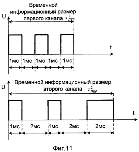 Радиостанция (патент 2410836)