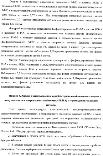 Чипы на основе антител для определения множественных трансдукторов сигналов в редких циркулирующих клетках (патент 2442171)