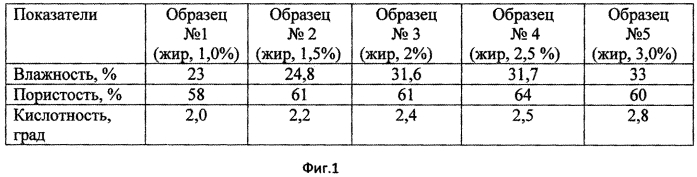 Способ производства ржано-пшеничного хлеба (патент 2579363)