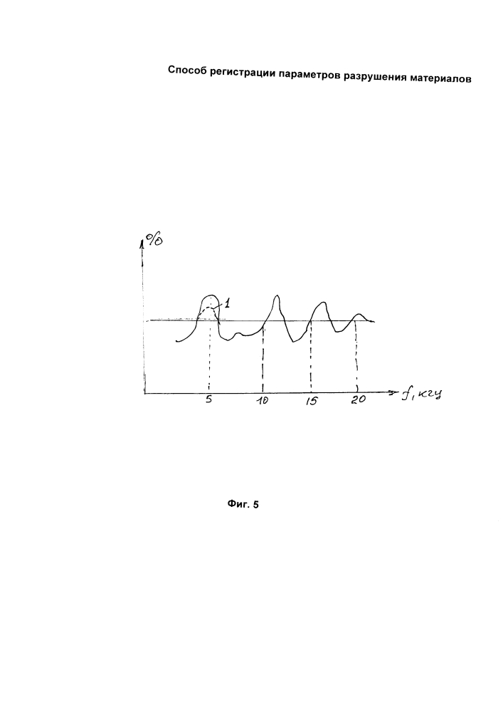 Способ регистрации параметров разрушения материалов (патент 2617566)