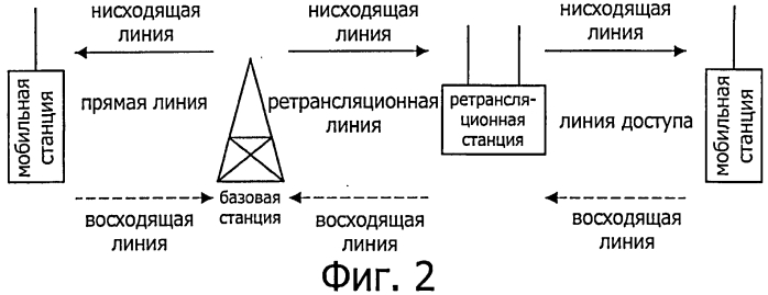 Система связи, устройство связи, способ связи и компьютерная программа (патент 2549358)