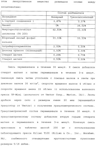 Способ лечения с использованием лекарственных форм, содержащих фармацевтические композиции 5,8,14-триазатетрацикло[10.3.1.0 (2,11).0(4,9)] гексадека-2( 11),3,5,7,9-пентаена (патент 2314810)