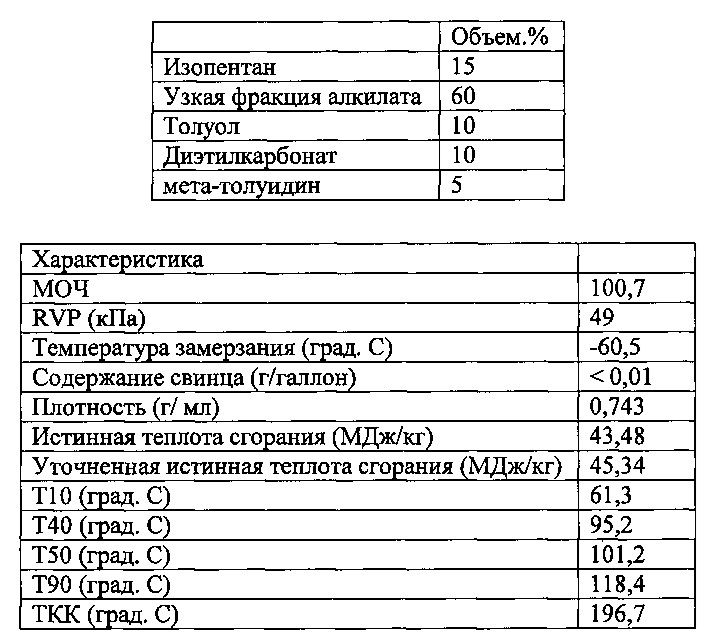 Высокооктановый неэтилированный авиационный бензин (патент 2665561)