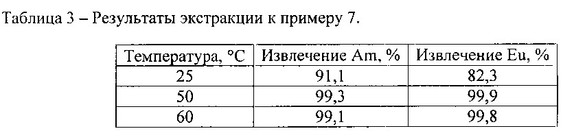 Экстракционная смесь для выделения америция и европия из карбонатно-щелочных растворов (патент 2645990)