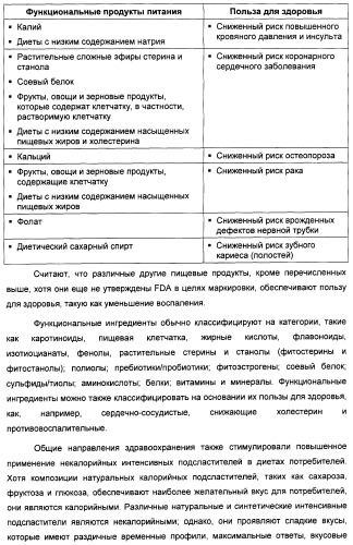 Композиция интенсивного подсластителя с антиоксидантом и подслащенные ею композиции (патент 2424734)