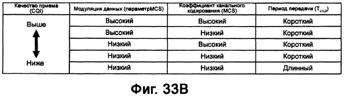 Мобильная станция, базовая станция и способ осуществления связи (патент 2414105)