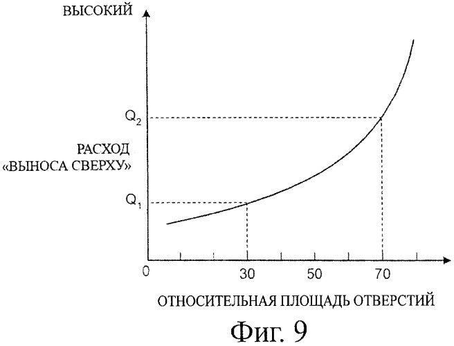 Пароводяной сепаратор (патент 2383816)