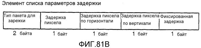 Устройство и способ для реализации интерфейса с высокой скоростью передачи данных (патент 2337497)