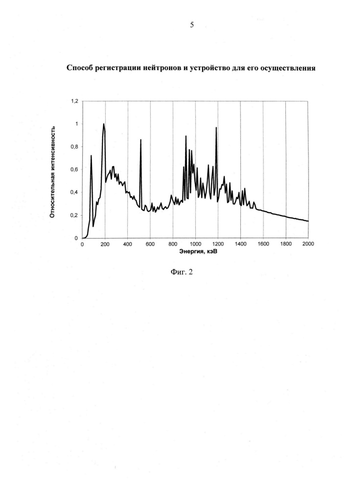 Способ регистрации нейтронов и устройство для его осуществления (патент 2663683)