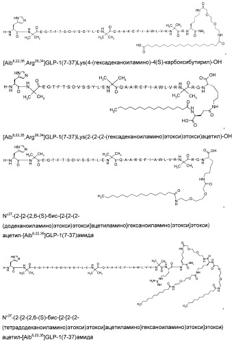 Производные глюкагон-подобного пептида-1 (glp-1) (патент 2401276)