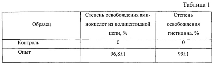 Способ получения функционального белкового продукта для больных гистидинемией (патент 2541789)