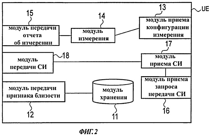 Способ мобильной связи, мобильная станция и базовая радиостанция (патент 2525226)