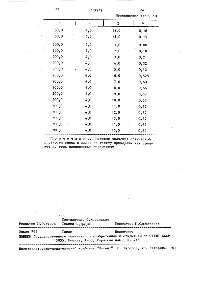 Способ количественного определения фурадонина (патент 1719972)