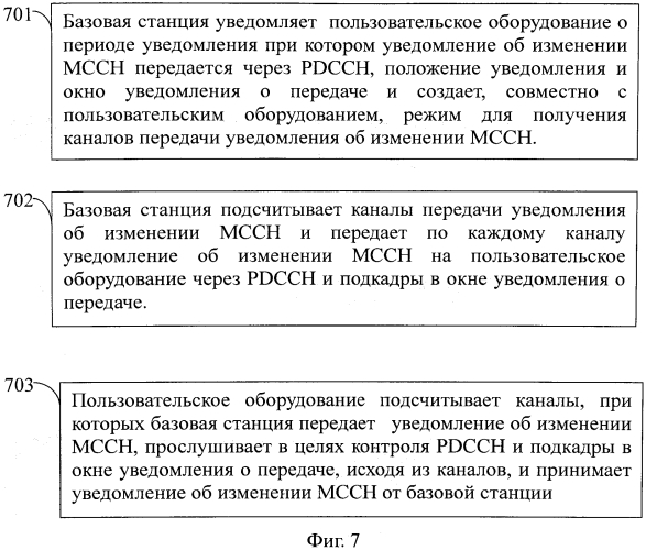 Способ получения уведомления об изменении группового канала управления и пользовательского оборудования (патент 2552185)