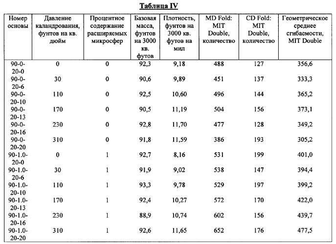 Бумага и изделия из бумаги и способ их производства (патент 2358056)