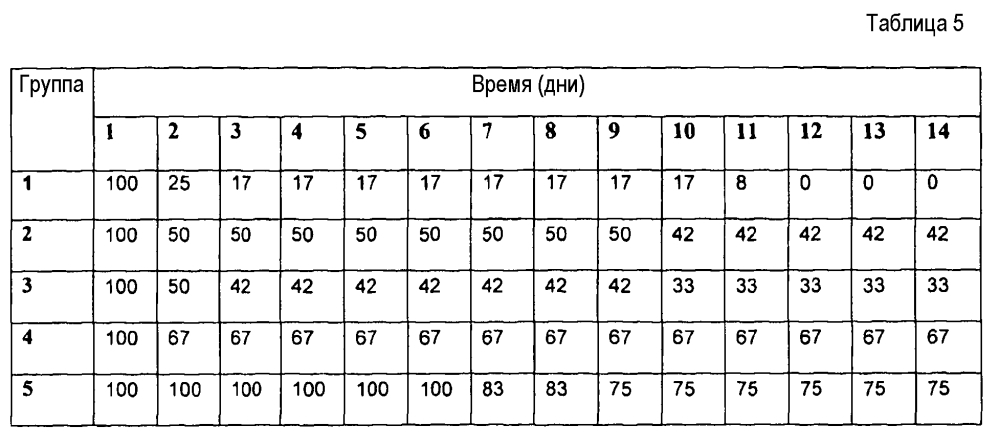 Конъюгация капсульных полисахаридов staphylococcus aureus типа 5 и типа 8 (патент 2603267)