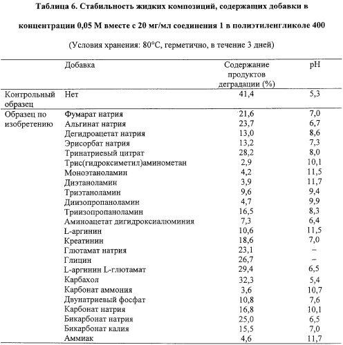 Фармацевтическое средство, содержащее производное бензамида в качестве активного ингредиента (патент 2257206)