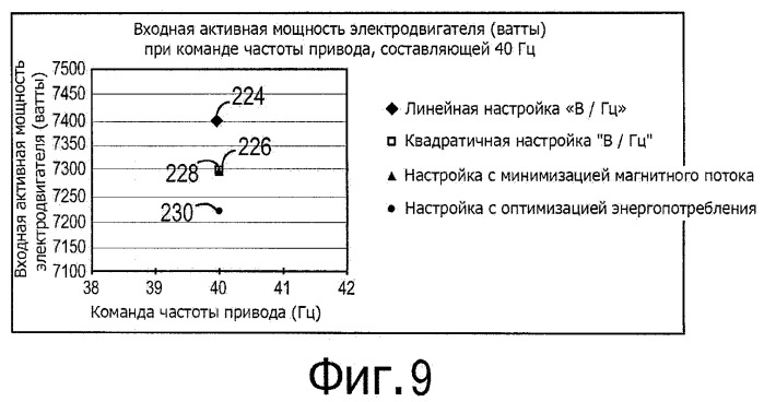 Система и способ динамического регулирования активной мощности на нагрузке (патент 2528621)