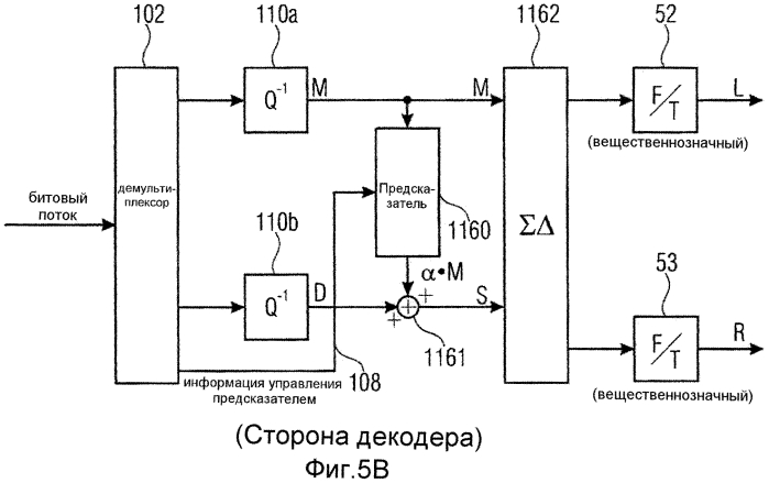 Аудиокодер, аудиодекодер и связанные способы обработки многоканальных аудиосигналов с использованием комплексного предсказания (патент 2577195)