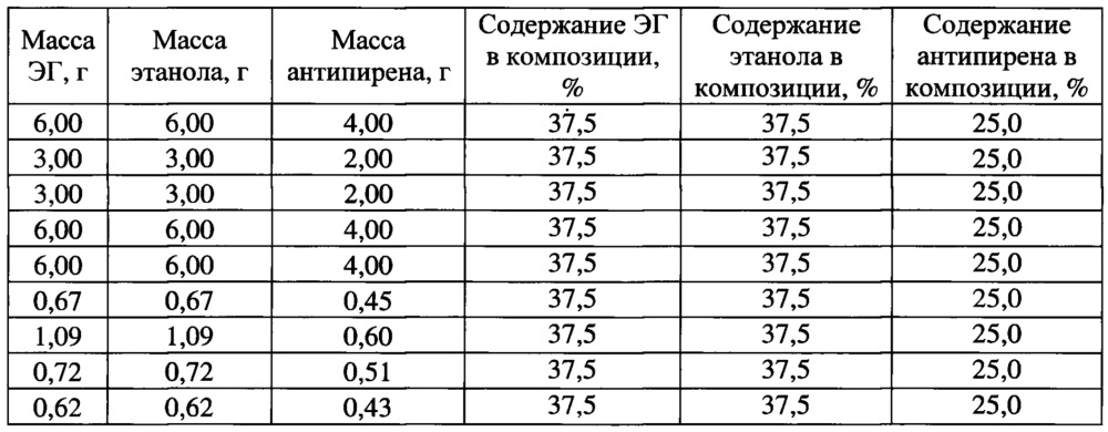 Композиция эфиров метоксиметилфосфоновой кислоты на основе пентаэритрита и способ ее получения (патент 2655390)