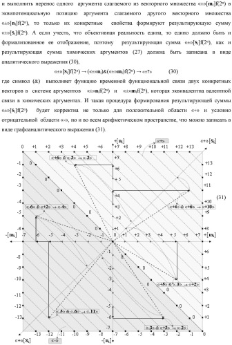 Способ логико-динамического процесса преобразования позиционных условно отрицательных аргументов аналоговых сигналов &#171;-&#187;[ni]f(2n) в позиционно-знаковую структуру аргументов &#171;&#177;&#187;[ni]f(-1\+1,0, +1) &quot;дополнительный код&quot; с применением арифметических аксиом троичной системы счисления f(+1,0,-1) (варианты русской логики) (патент 2429523)