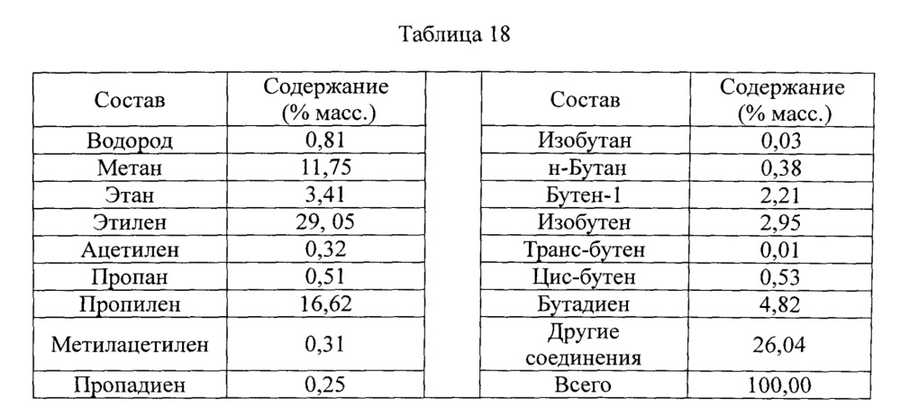 Способ парового крекинга (патент 2640592)